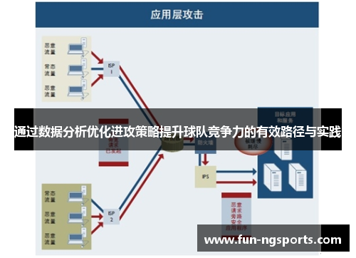 通过数据分析优化进攻策略提升球队竞争力的有效路径与实践