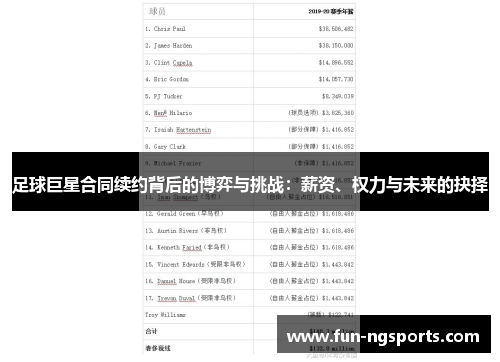 足球巨星合同续约背后的博弈与挑战：薪资、权力与未来的抉择