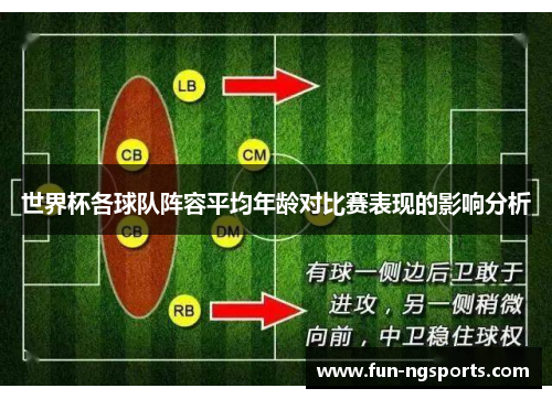 世界杯各球队阵容平均年龄对比赛表现的影响分析
