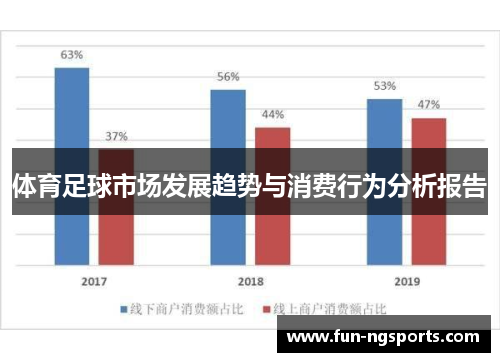 体育足球市场发展趋势与消费行为分析报告