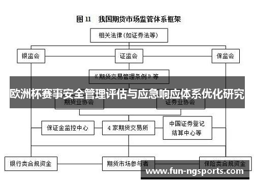 欧洲杯赛事安全管理评估与应急响应体系优化研究