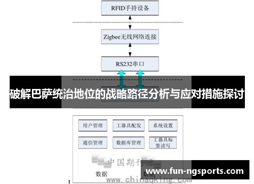 破解巴萨统治地位的战略路径分析与应对措施探讨