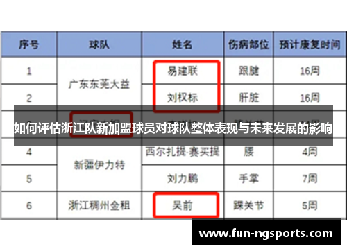 如何评估浙江队新加盟球员对球队整体表现与未来发展的影响