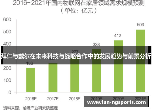 拜仁与戴尔在未来科技与战略合作中的发展趋势与前景分析