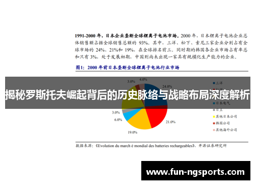 揭秘罗斯托夫崛起背后的历史脉络与战略布局深度解析