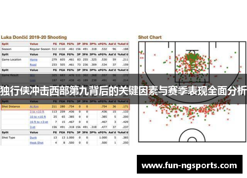 独行侠冲击西部第九背后的关键因素与赛季表现全面分析