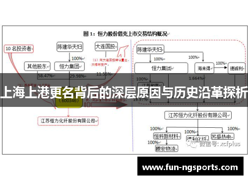 上海上港更名背后的深层原因与历史沿革探析